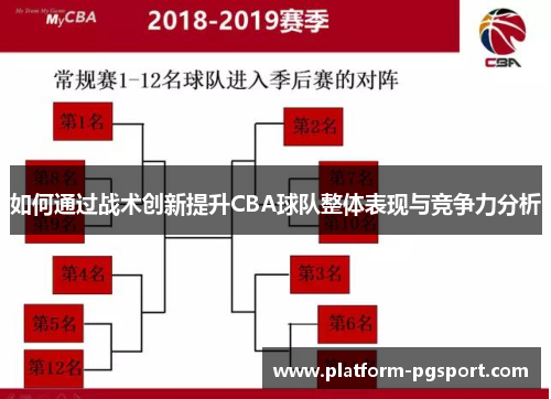 如何通过战术创新提升CBA球队整体表现与竞争力分析