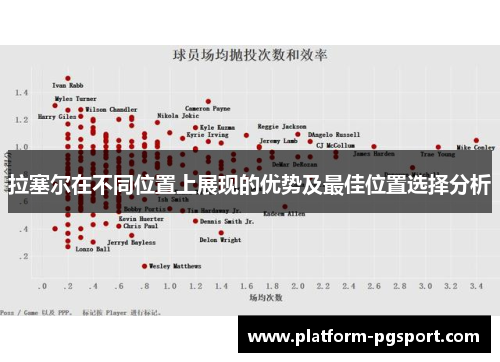 拉塞尔在不同位置上展现的优势及最佳位置选择分析