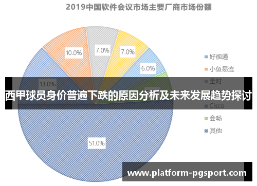 西甲球员身价普遍下跌的原因分析及未来发展趋势探讨