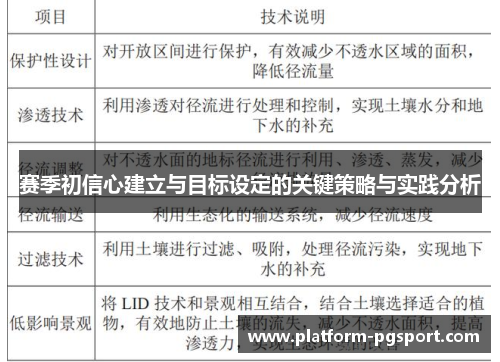 赛季初信心建立与目标设定的关键策略与实践分析 赛季初信心建立与目标设定的关键策略与实践分析