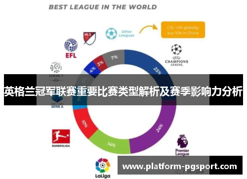 英格兰冠军联赛重要比赛类型解析及赛季影响力分析