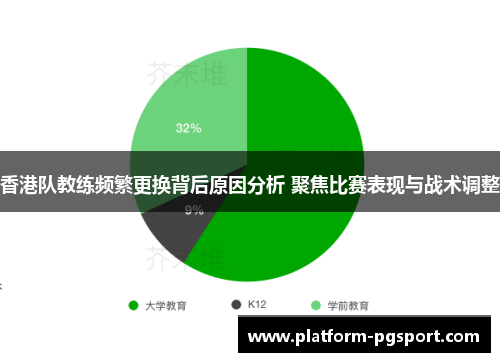 香港队教练频繁更换背后原因分析 聚焦比赛表现与战术调整 香港队教练频繁更换背后原因分析 聚焦比赛表现与战术调整