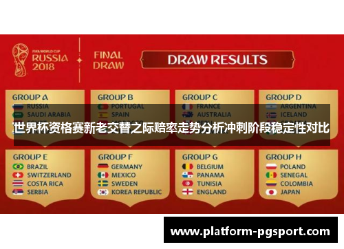 世界杯资格赛新老交替之际赔率走势分析冲刺阶段稳定性对比 世界杯资格赛新老交替之际赔率走势分析冲刺阶段稳定性对比