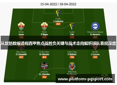 从攻防数据透视西甲焦点战胜负关键与战术走向解析球队表现深度 从攻防数据透视西甲焦点战胜负关键与战术走向解析球队表现深度