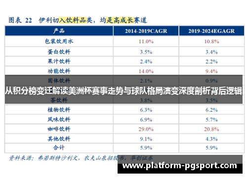 从积分榜变迁解读美洲杯赛事走势与球队格局演变深度剖析背后逻辑 从积分榜变迁解读美洲杯赛事走势与球队格局演变深度剖析背后逻辑