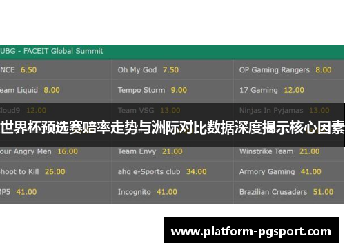 世界杯预选赛赔率走势与洲际对比数据深度揭示核心因素 世界杯预选赛赔率走势与洲际对比数据深度揭示核心因素
