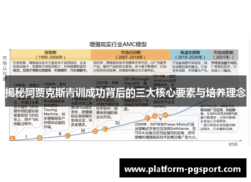 揭秘阿贾克斯青训成功背后的三大核心要素与培养理念