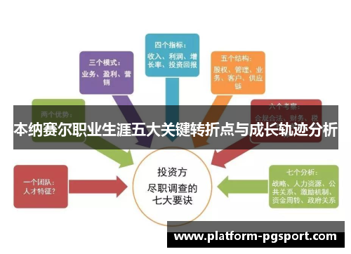 本纳赛尔职业生涯五大关键转折点与成长轨迹分析