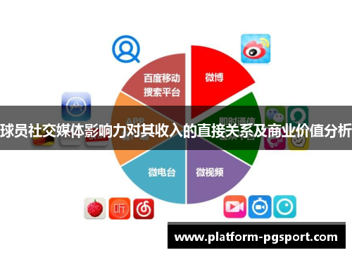 球员社交媒体影响力对其收入的直接关系及商业价值分析