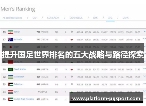 提升国足世界排名的五大战略与路径探索